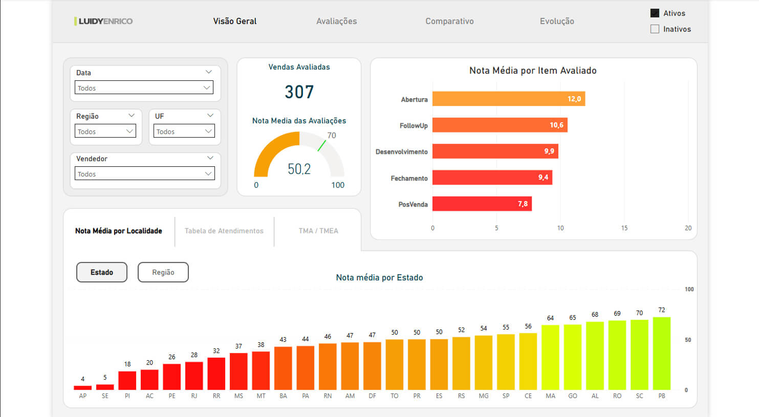 BI Cross-referencing 1